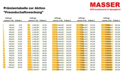 Freundschaftwerbung Prämienstaffel